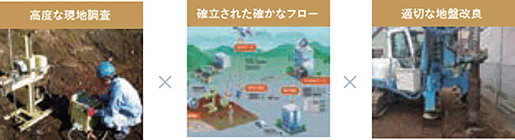 地盤品質保証